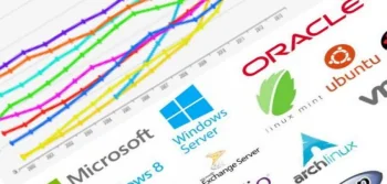 Dünyanın En Değerli 10 Markası Hangisi